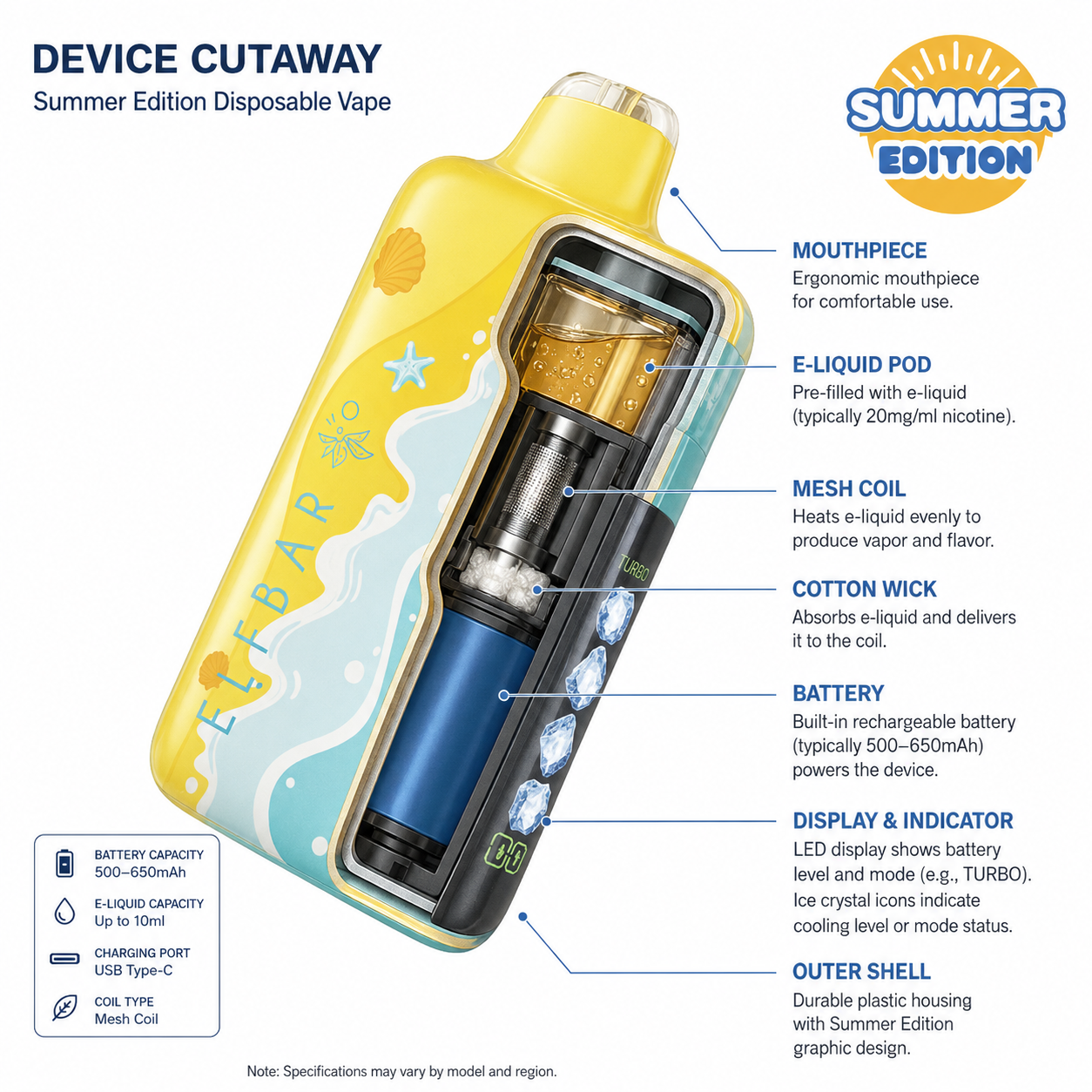 ELFBAR Ice King Summer Edition 40000 Puffs Disposable Vape
